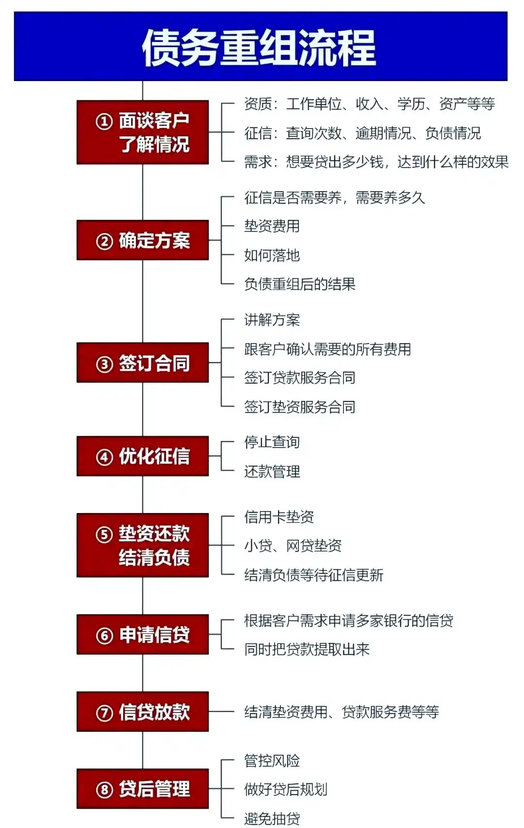 在慈利，中小企业也可以债务重组吗？